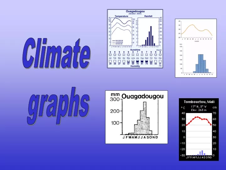 climate graphs