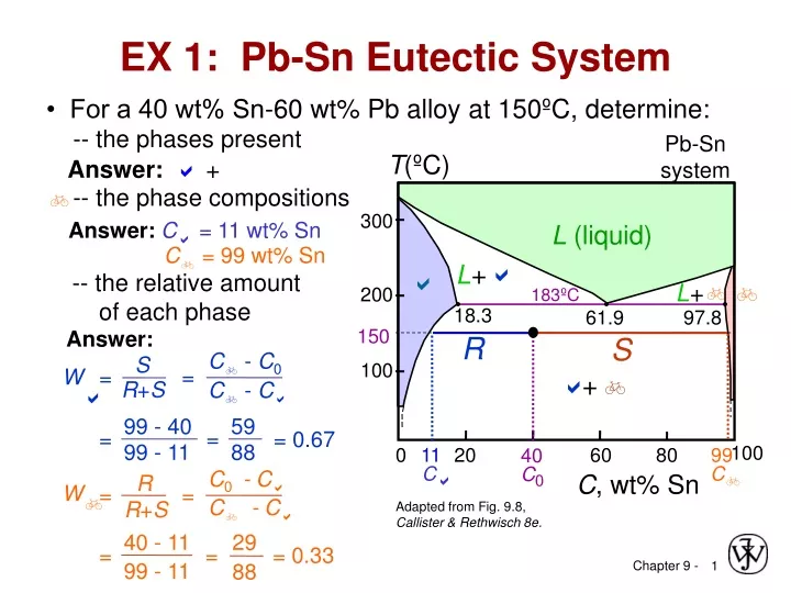 ex 1 pb sn eutectic system