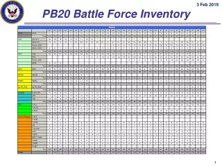 PB20  Battle Force  Inventory