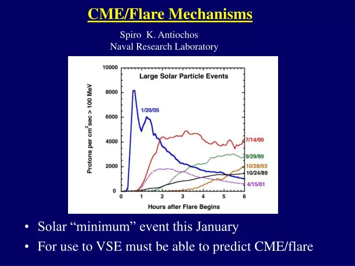 cme flare mechanisms