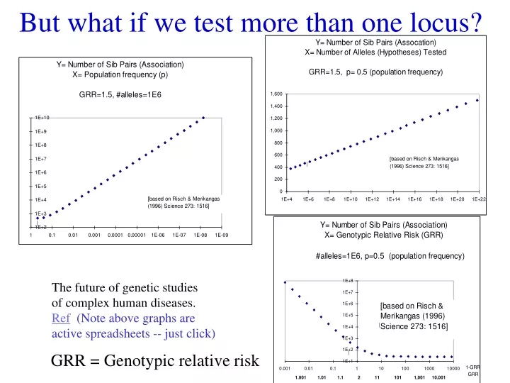 but what if we test more than one locus