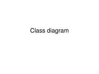 Class diagram