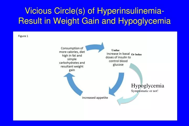 vicious circle s of hyperinsulinemia result in weight gain and hypoglycemia