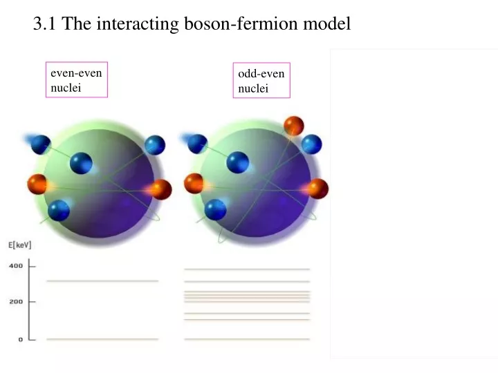 3 1 the interacting boson fermion model
