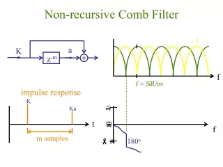 Non-recursive Comb Filter