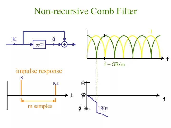 non recursive comb filter