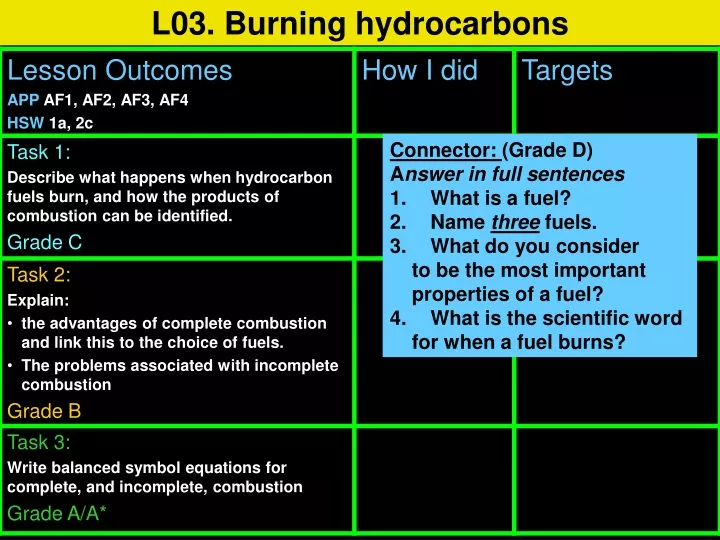 l03 burning hydrocarbons