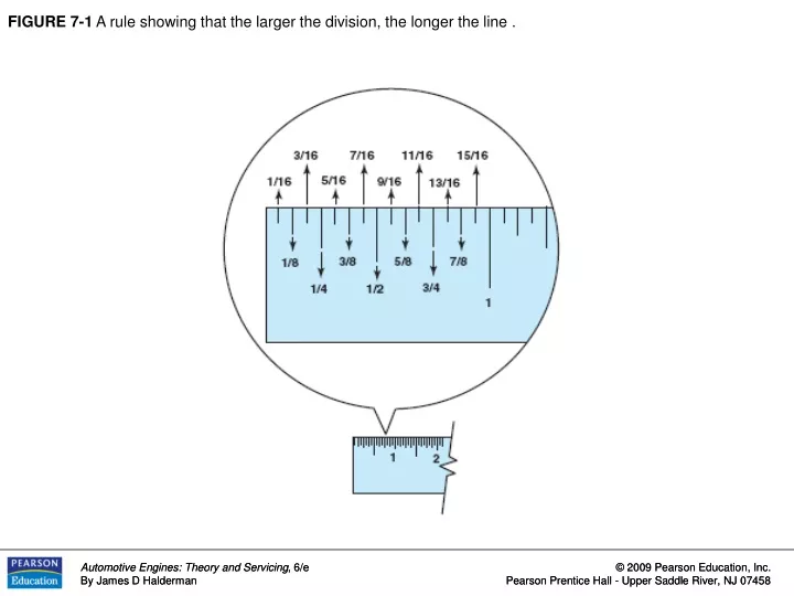 figure 7 1 a rule showing that the larger
