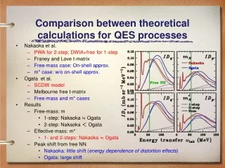 Comparison between theoretical calculations for QES processes