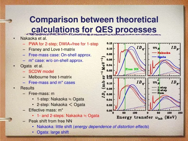 comparison between theoretical calculations for qes processes