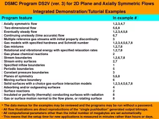 DSMC Program DS2V (ver. 3) for 2D Plane and Axially Symmetric Flows