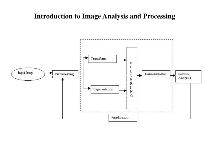 introduction to image analysis and processing
