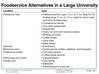 Foodservice Alternatives in a Large University