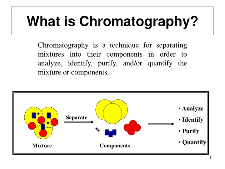 what is chromatography