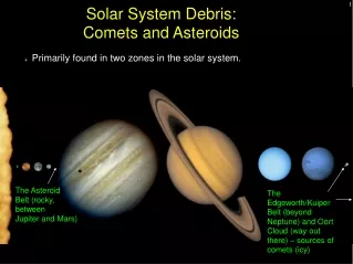 Solar System Debris: Comets and Asteroids
