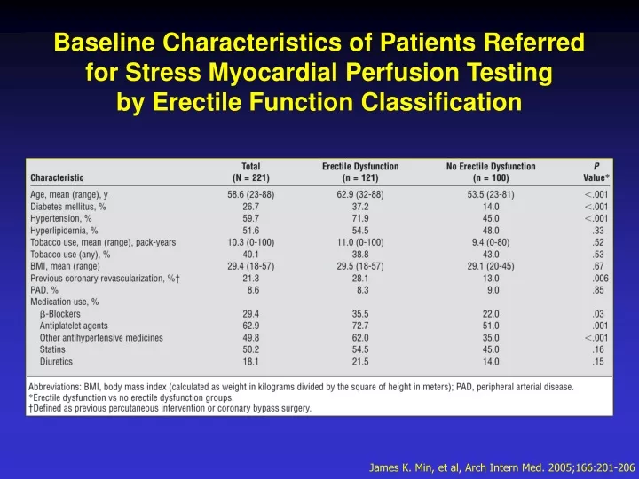 baseline characteristics of patients referred