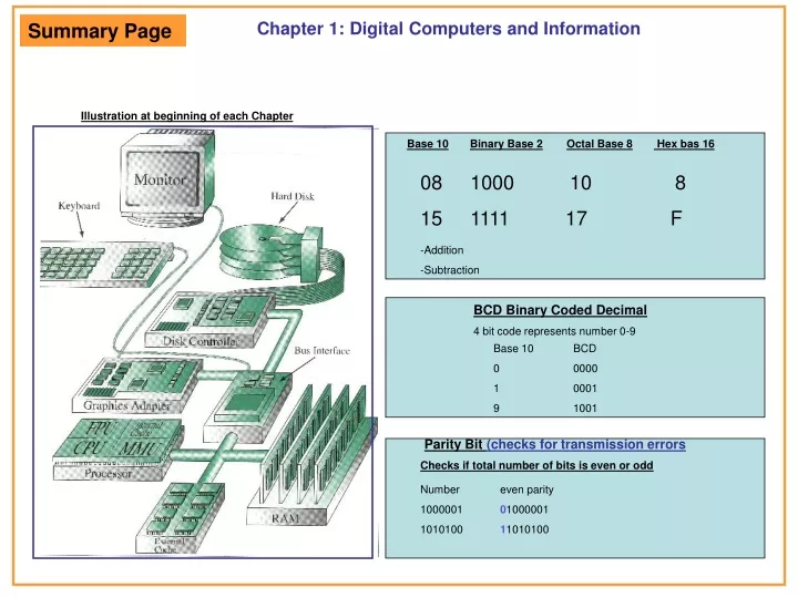 chapter 1 digital computers and information