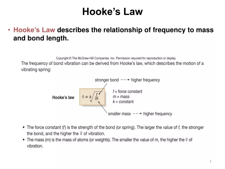 hooke s law