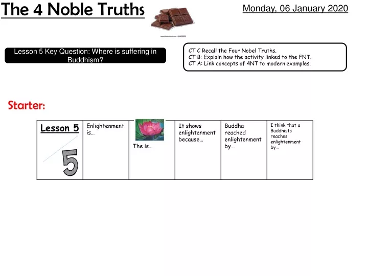 the 4 noble truths