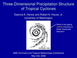 Three-Dimensional Precipitation Structure of Tropical Cyclones