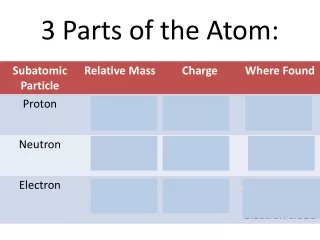 3 Parts of the Atom: