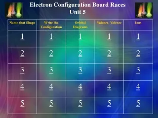 Electron Configuration Board Races Unit 5