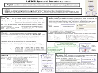 RAPTOR Syntax and Semantics  By Lt Col Schorsch