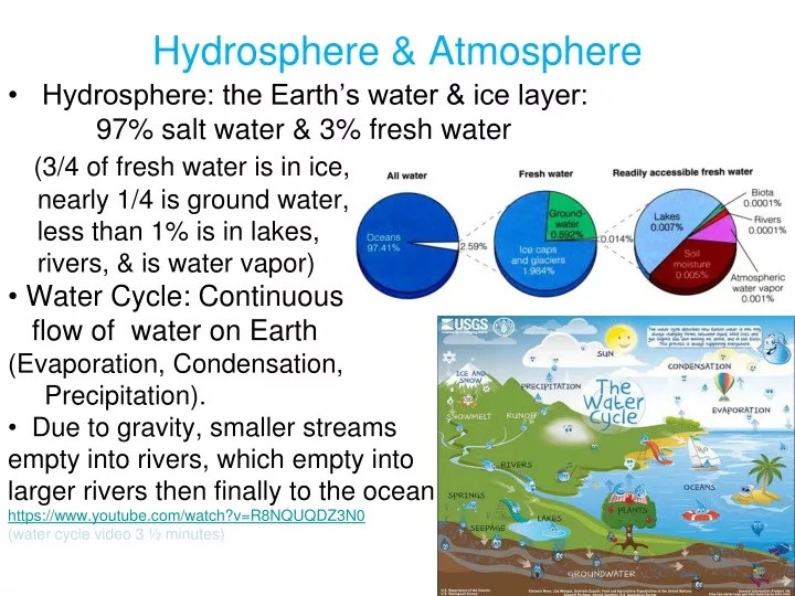 hydrosphere atmosphere