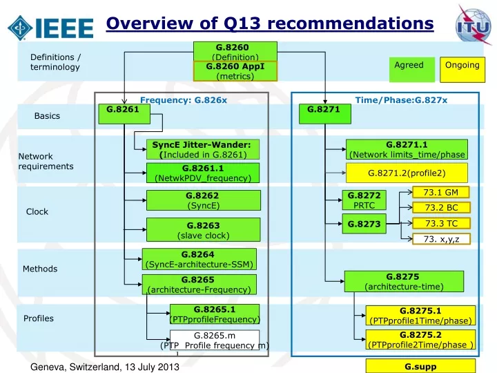 overview of q13 recommendations