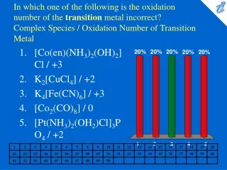 [Co(en)(NH 3 ) 2 (OH) 2 ]Cl / +3 K 2 [CuCl 4 ] / +2 K 4 [Fe(CN) 6 ] / +3 [Co 2 (CO) 8 ] / 0