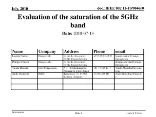 Evaluation of the saturation of the 5GHz band
