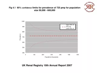 UK Renal Registry 10th Annual Report 2007