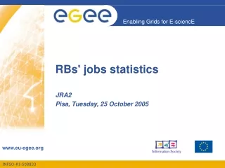 RBs' jobs statistics