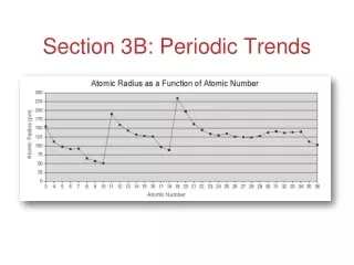 Section 3B: Periodic Trends