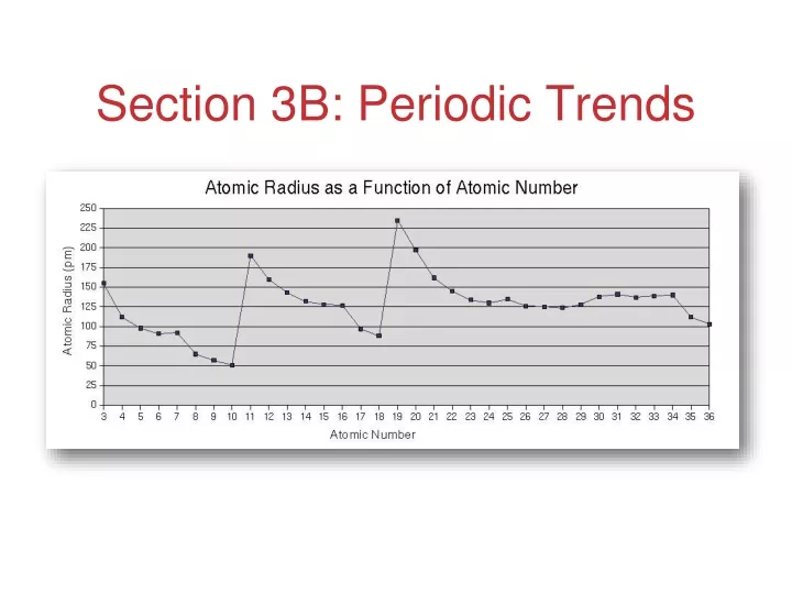 section 3b periodic trends