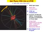 Spin Physics With Jets at STAR