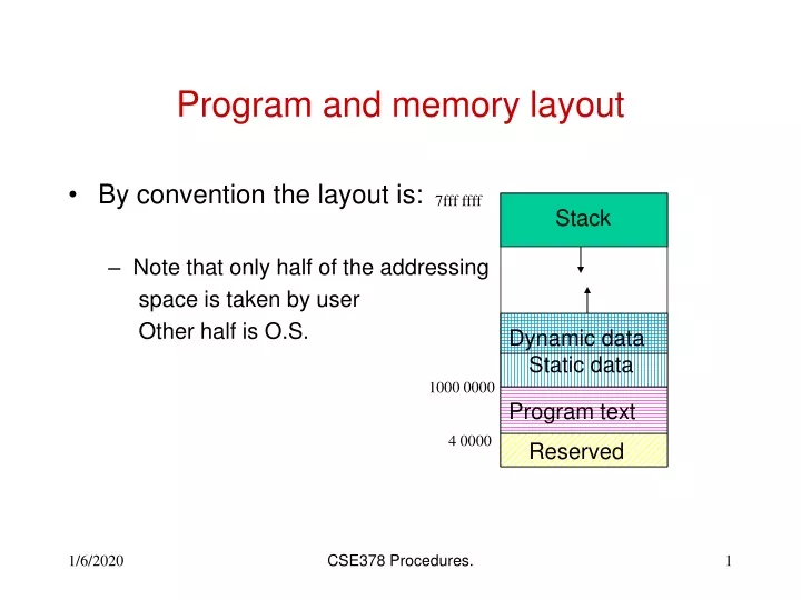 program and memory layout