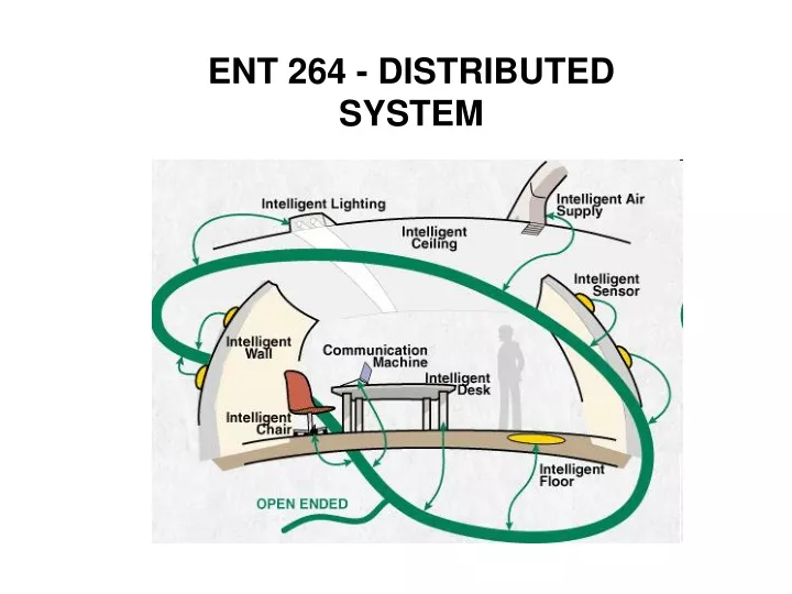 ent 264 distributed system