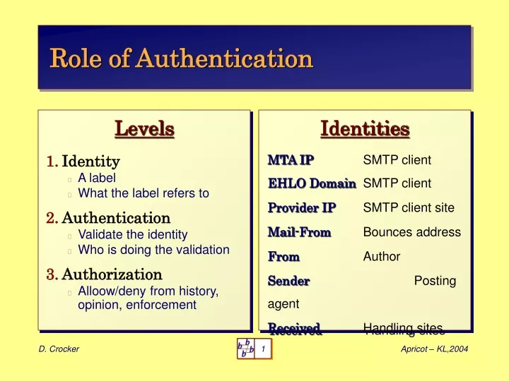 role of authentication