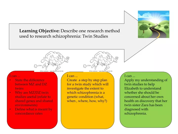 learning objective describe one research method