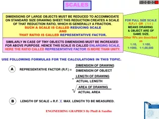 FOR FULL SIZE SCALE R.F.=1  OR   ( 1:1 ) MEANS DRAWING  &amp; OBJECT ARE OF  SAME SIZE.