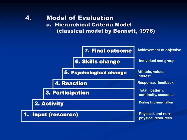 model of evaluation a hierarchical criteria model classical model by bennett 1976