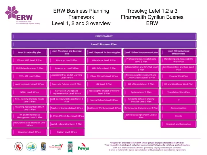 erw business planning framework level