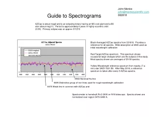 Guide to Spectrograms