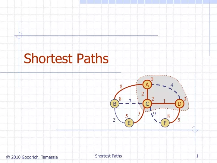 shortest paths