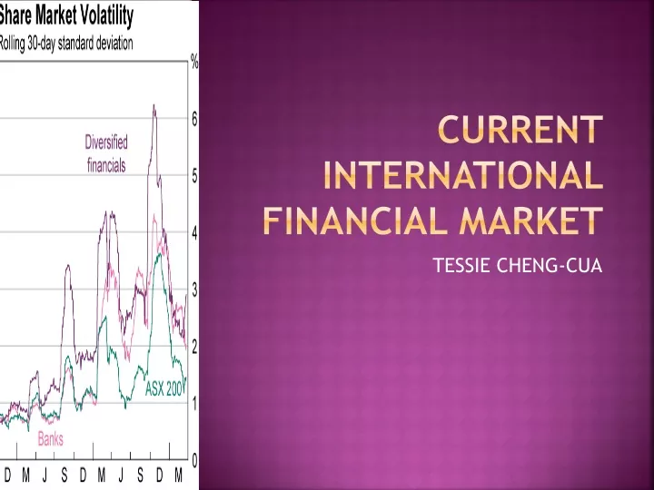 current international financial market