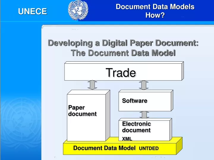 developing a digital paper document the document data model