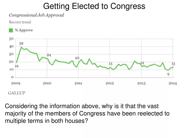 getting elected to congress