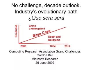 No challenge, decade outlook. Industry’s evolutionary path ¿ Que  sera sera