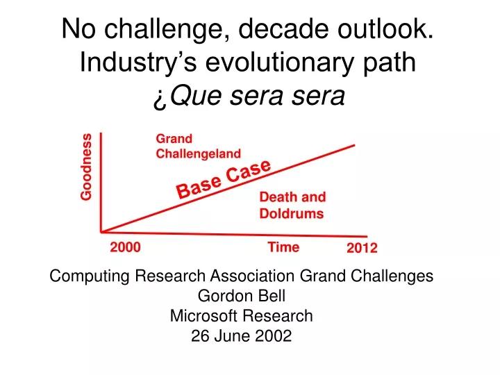 no challenge decade outlook industry s evolutionary path que sera sera